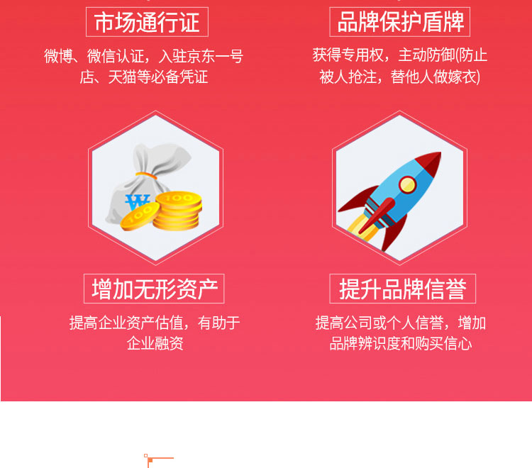 玉林商標續展-樂享轉介紹