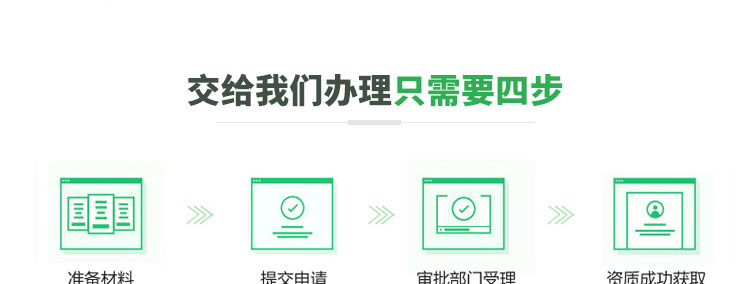 酒泉進出口經營權-樂享轉介紹