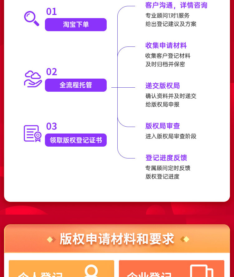 昌吉文字作品版權登記流程-易企稅
