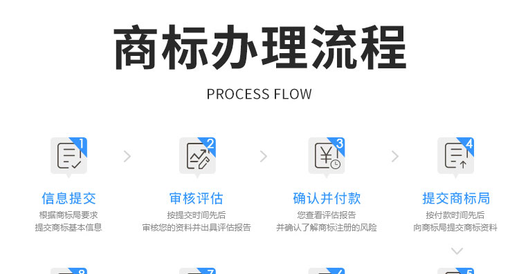 鎮江商標變更-易企稅