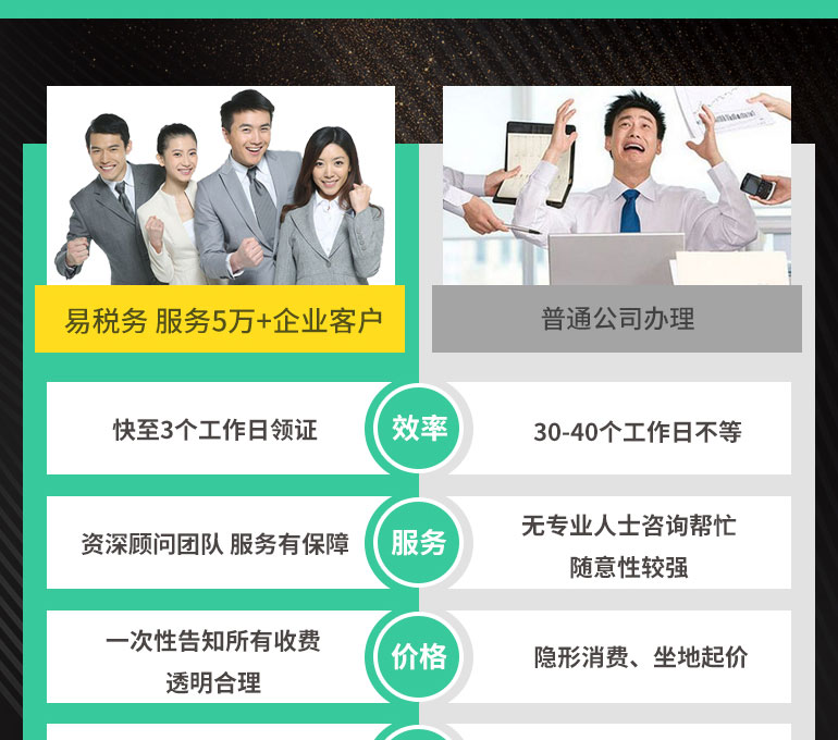 深圳軟件著作權申請-深圳易稅務