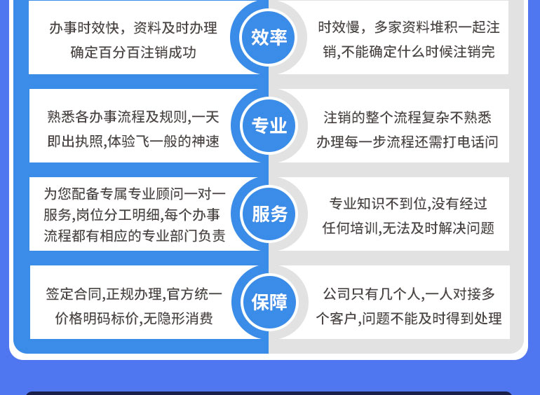 杭州ICP經營許可證-杭州易稅務